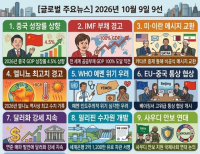 헤드라인 기사 이미지