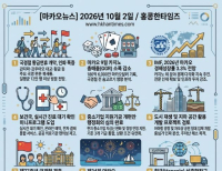 헤드라인 기사 이미지