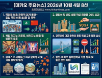 헤드라인 기사 이미지