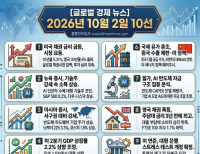 헤드라인 기사 이미지