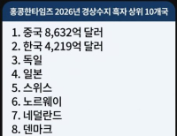 헤드라인 기사 이미지